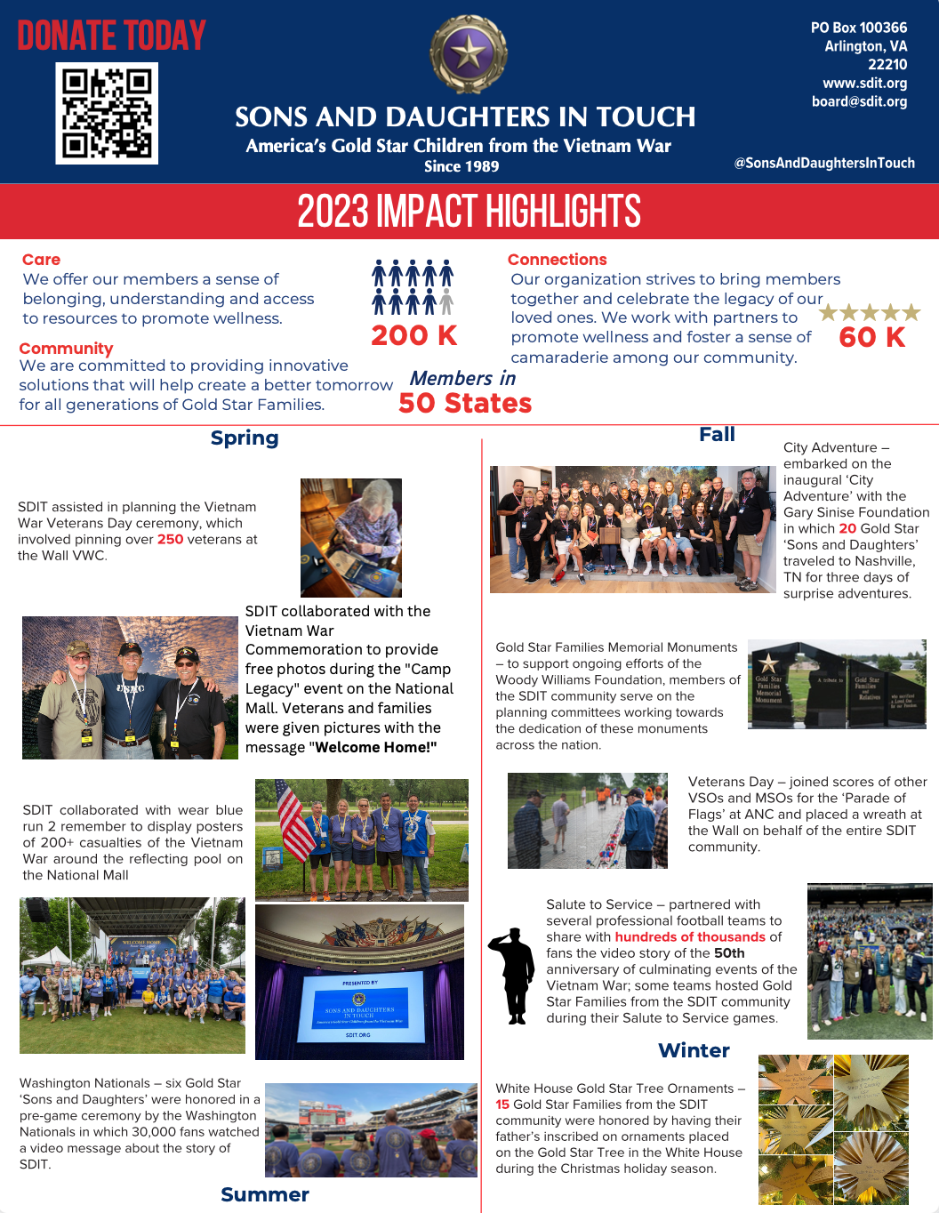 SDIT 2023 Impact Report - Coming Soon